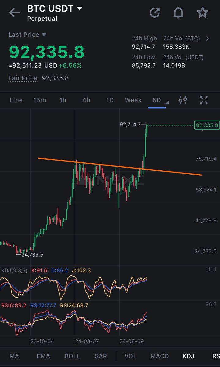 PappyVanCrypto9's tweet photo. “What goes up; must come down. 
But not me clown” ~ #LORDSOFTHEUNDERGROUND
$btc 

https://t.co/cv5LTgSOuG https://t.co/QJ0IbCcSio