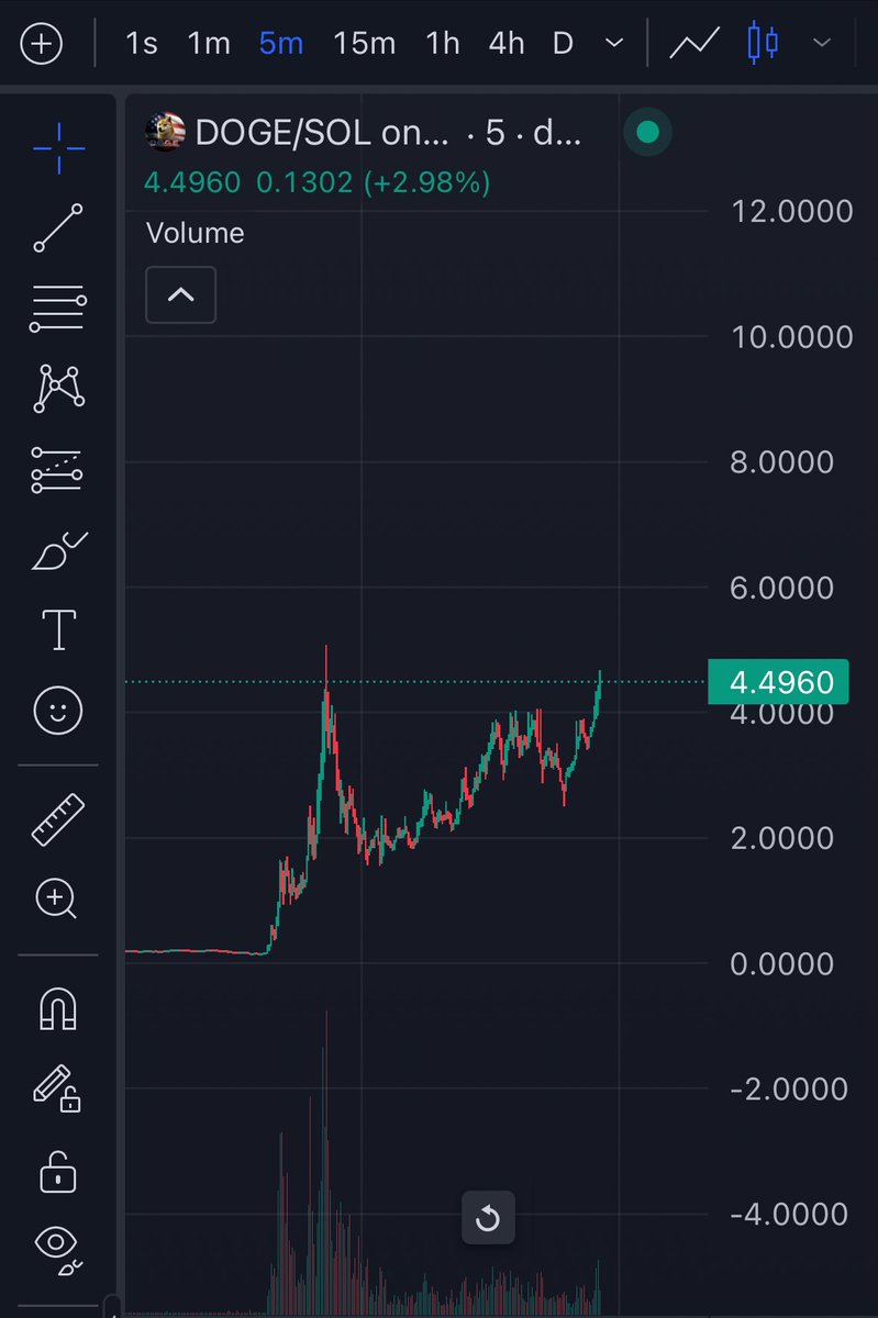 Is $doge on sol a $1B coin?
