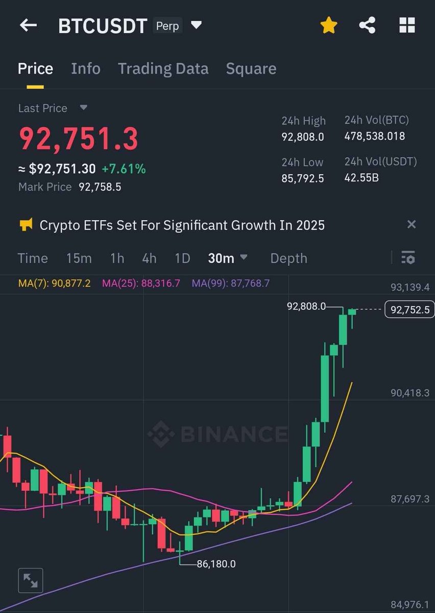 SarwarTrades tweet media
