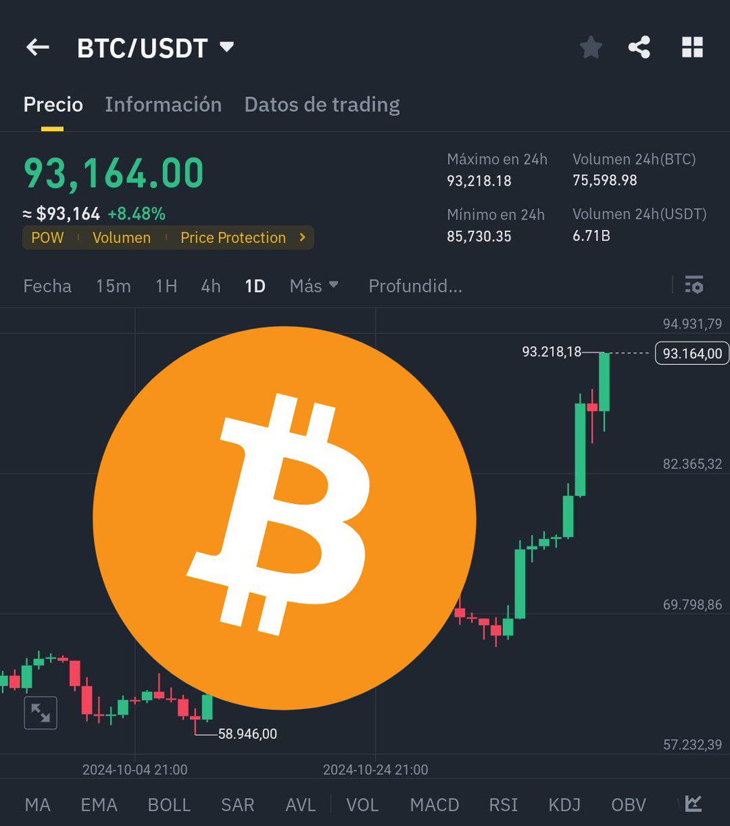 🔥#Bitcoin en $93.000 por PRIMERA VEZ EN LA HISTORIA!