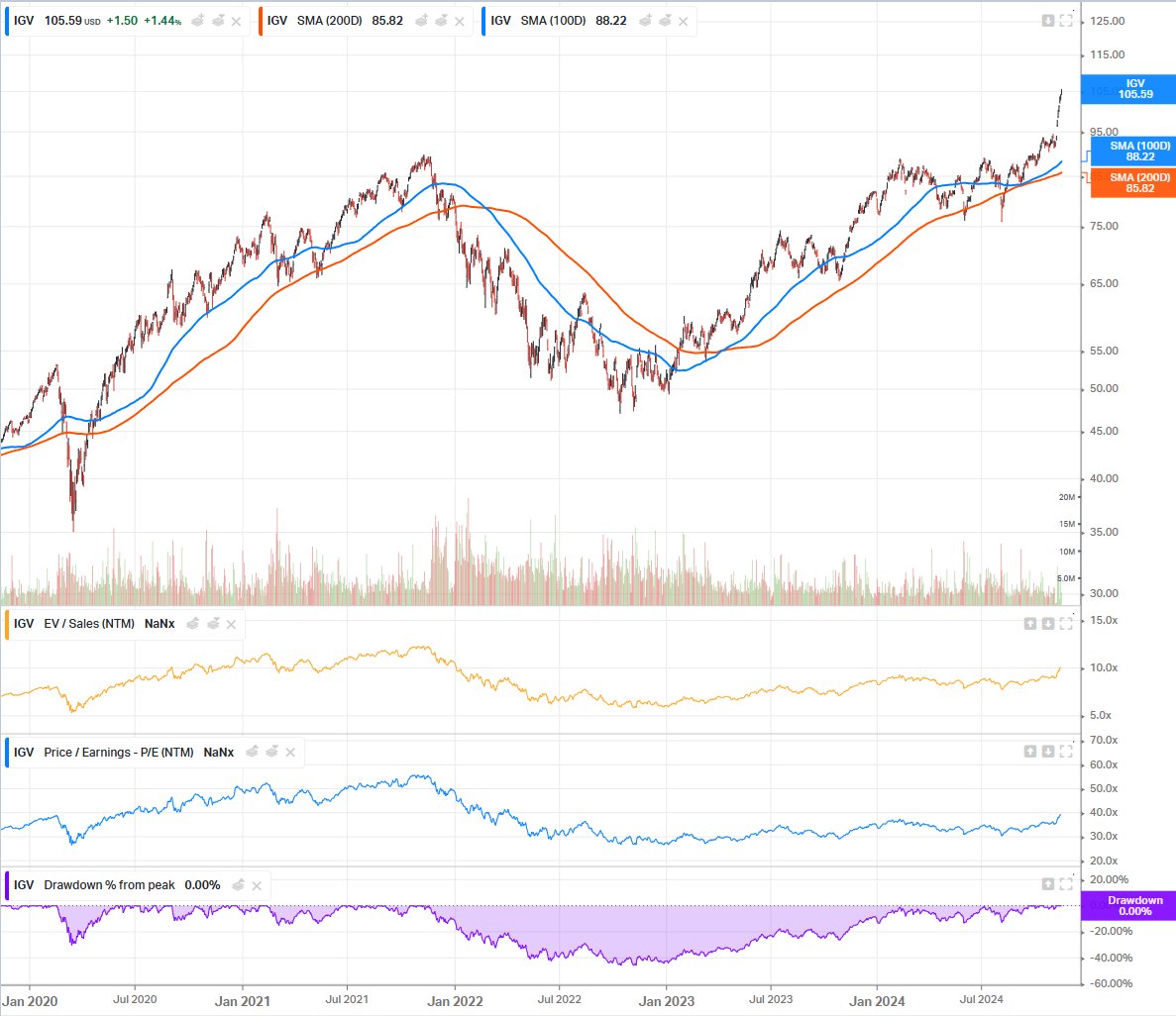 TechStockFundamentals tweet media