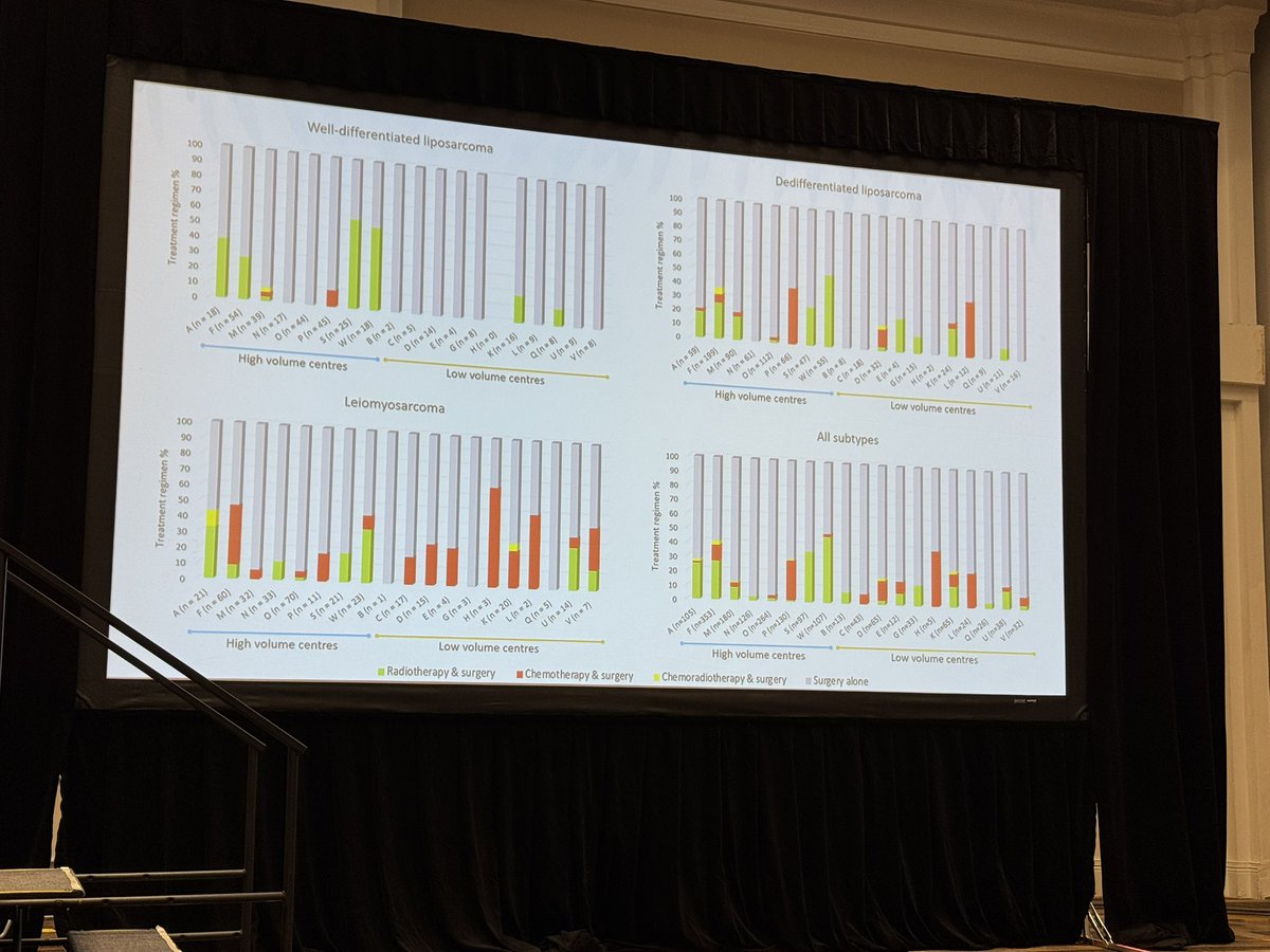 Herbert Loong, MBBS, FASCO (@herbloong) on Twitter photo Kicking off the <a href="/TARPSWG/">TARPSWG</a> meeting at #CTOS2024 is Dr. HaydenSnow from 🇦🇺 presenting in the #hererogeneity of #patterns of #care of #retroperitonealsarcomas. Wide variations also seen amongst #highvolume centres. #sarcomas #CTOSTweeTOS <a href="/alegronchi/">Alessandro Gronchi</a> <a href="/FioreDoc/">Marco Fiore, MD, FACS, FEBSh</a> <a href="/JasonSicklick/">Jason Sicklick</a> Kicking off the <a href="/TARPSWG/">TARPSWG</a> meeting at #CTOS2024 is Dr. HaydenSnow from 🇦🇺 presenting in the #hererogeneity of #patterns of #care of #retroperitonealsarcomas. Wide variations also seen amongst #highvolume centres. #sarcomas #CTOSTweeTOS <a href="/alegronchi/">Alessandro Gronchi</a> <a href="/FioreDoc/">Marco Fiore, MD, FACS, FEBSh</a> <a href="/JasonSicklick/">Jason Sicklick</a>
