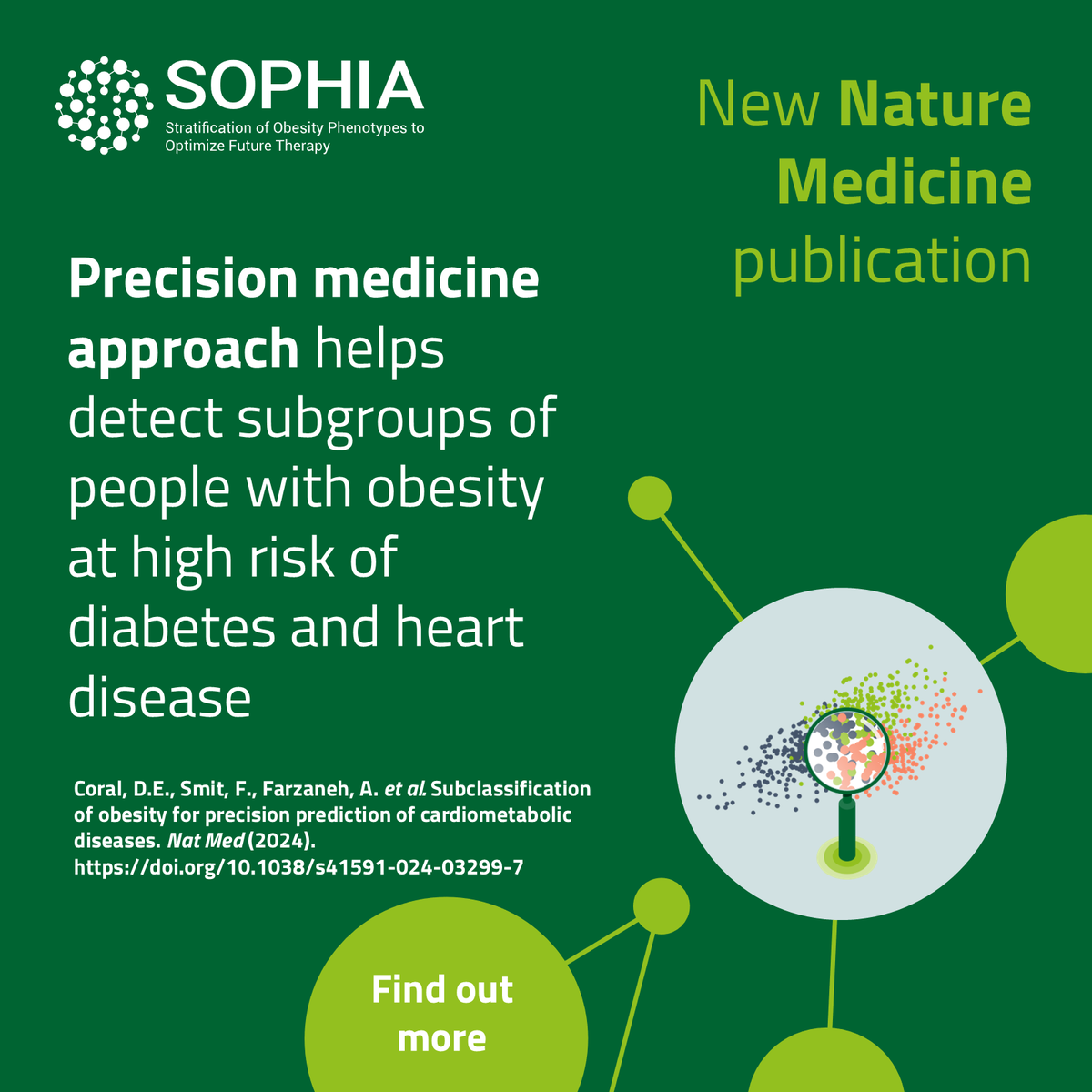It's here! Our major SOPHIA findings have been published in Nature Medicine 📣🩺SOPHIA researchers have separated obesity into 5 distinct subtypes of obesity - each with differing health consequences and treatment implications 

Read more here: lnkd.in/eXprs2ZZ