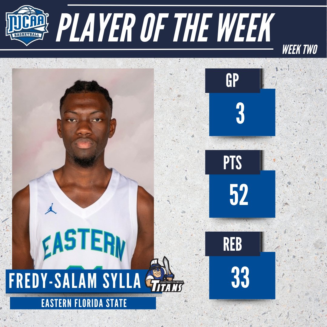 NJCAA Basketball (@njcaabasketball) on Twitter photo 3⃣ double-doubles!
<a href="/EFSCTitans/">EFSC Titans Sports</a> Fredy-Salam Sylla is named #NJCAABasketball DI Men's Player of the Week!
The freshman forward logged a double-double in each game this week for the Titans.
#NJCAAPOTW 3⃣ double-doubles!
<a href="/EFSCTitans/">EFSC Titans Sports</a> Fredy-Salam Sylla is named #NJCAABasketball DI Men's Player of the Week!
The freshman forward logged a double-double in each game this week for the Titans.
#NJCAAPOTW