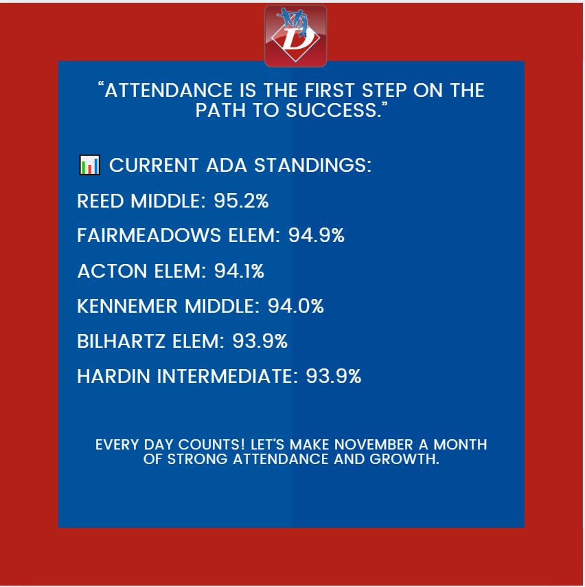 We’re off to a strong start in our November Attendance Competition! Let’s keep up the energy and lead the district in daily attendance!

Let’s go, Dville! 🏆 #LeadWithImpact