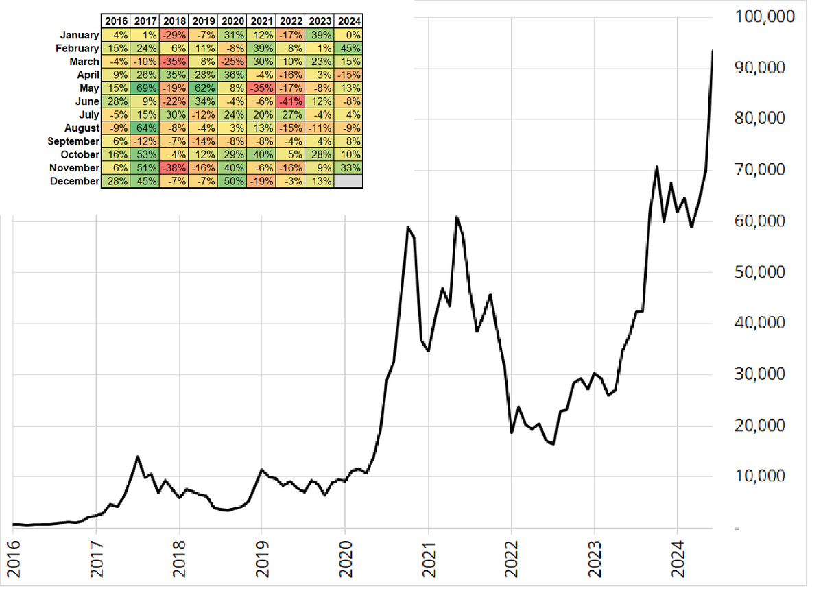 donnelly_brent's tweet photo. A brief history of bitcoin https://t.co/g3louySCZo