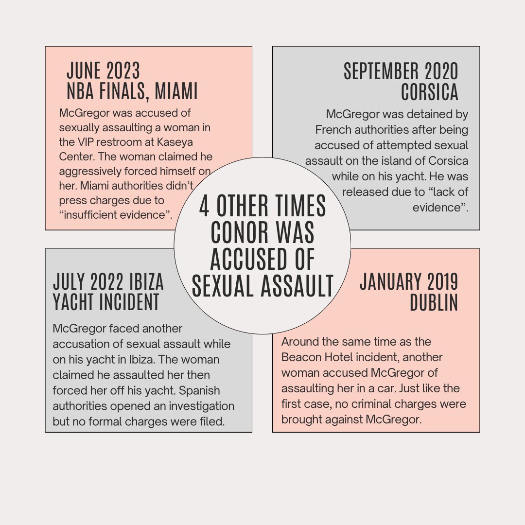 π€π΅πΈπ€π΅πΈ (@mauiandkirei) on Twitter photo I want to start by mentioning that this is not the first time #ConorMcGregor has been accused of sexual assault. There are four other incidents on record where he was accused of sexual assault or attempted sexual assault. Conor has been released without being charged every time. I want to start by mentioning that this is not the first time #ConorMcGregor has been accused of sexual assault. There are four other incidents on record where he was accused of sexual assault or attempted sexual assault. Conor has been released without being charged every time.