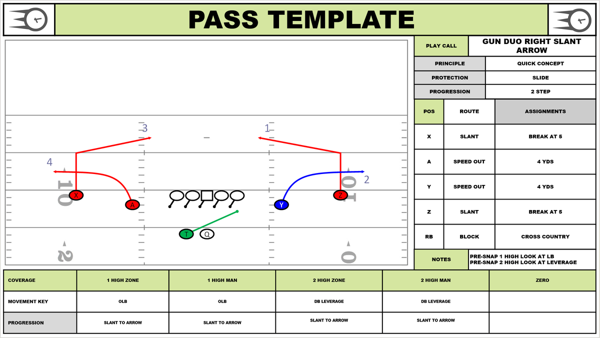 ProQuickDrawPQD's tweet photo. Why draw from scratch when you can start from gold?β¨ Our passing templates save you time, so you can focus on what really mattersβwinning! π
#ProQuickDraw #CoachingHacks #FootballPlaybook https://t.co/P7XP1RQ6C4
