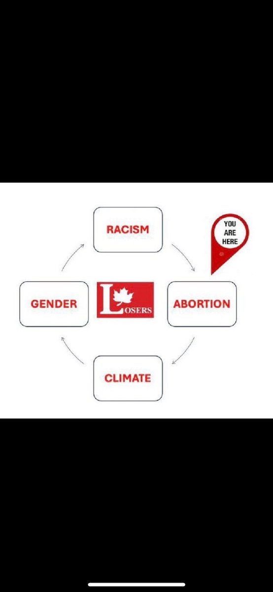 <a href="/JustinTrudeau/">Justin Trudeau</a> Around and around we go.