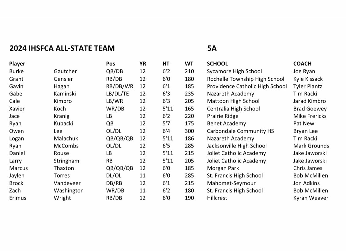 Congratulations to the 2024 IHSFCA Class 5A All State Team!
