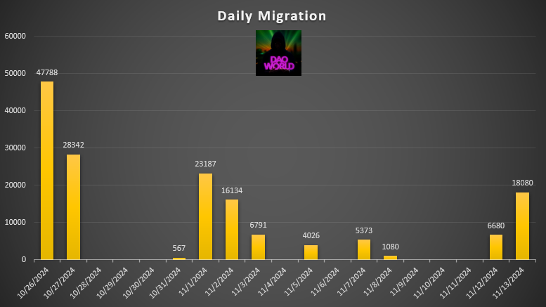 Dao world tweet media