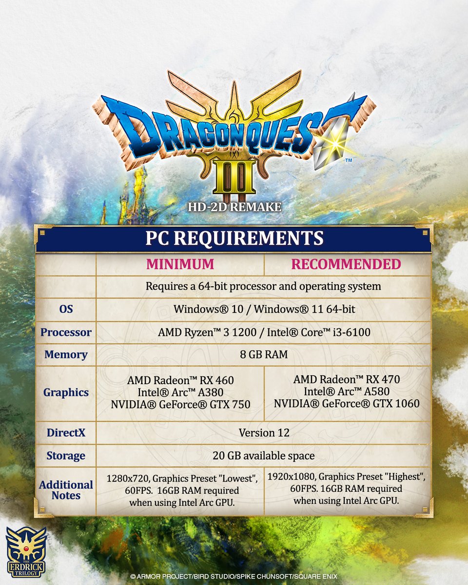 DragonQuest's tweet photo. Ready for #DragonQuest III HD-2D’s launch tomorrow? Let’s double check!

See below for PC requirements and the launch timings for each platform in a time zone near you. 💻🎮⚔️ https://t.co/6awUpJMyPF