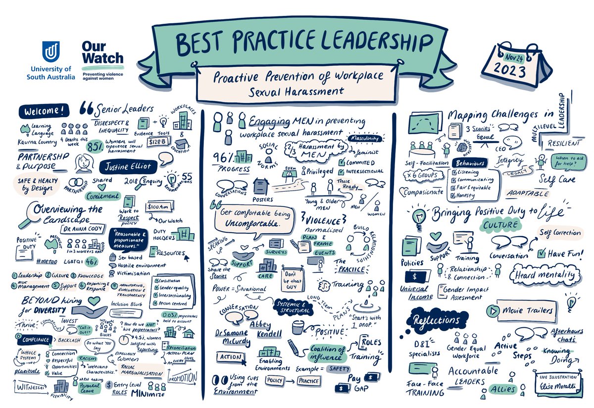 EliseMotalli's tweet photo. Flashback to last year when I was in Adelaide doing live illustration for @OurWatchAus!  

#liveillustration #graphicrecording #livescribe #sketchnote https://t.co/yimW3DX8tJ