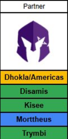 wizardkiracoach's tweet image. Vocês votaram e aqui está análise da Keyd, importante começar falando diferente da primeira análise aqui já vemos um padrão definido de estilo e identidade, Seel está liderando algo já pré-definido para encontrar nomes e já adianto que é em volta do ADC.
