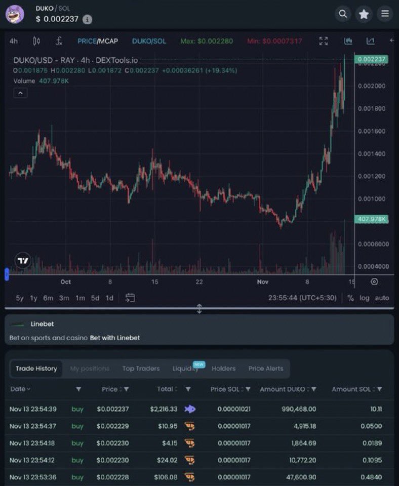 SimonnWeb3's tweet photo. Good night, everyone! 🌙✨

$DUKO is charging back with incredible momentum as @dukocoin relaunches listing season! 🚀🔥

Now sitting at a $20M market cap and trending on Dextools for five days straight! 📈👀 This isn’t just luck; it’s the strength of the amazing $DUKO community making big moves! 🌊💪

A massive shoutout to all the #DUKOGrinders for your dedication and support! 🙌🎉

Don’t miss your chance to grab some #DUKO and join the wild ride! 🐾💜

Contract Address: HLptm5e6rTgh4EKgDpYFrnRHbjpkMyVdEeREEa2G7rf9

💜🐶🌌