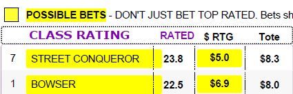 HKSpeedking2020's tweet photo. #ChampionMethod one of the biggest goes of the season last night and #HKQuickForm was all over it. $15 fixed SP at $3.70. #HKracing #StreetConqueror $8 early market, whacked into $3.60. https://t.co/euiVt05kpV
