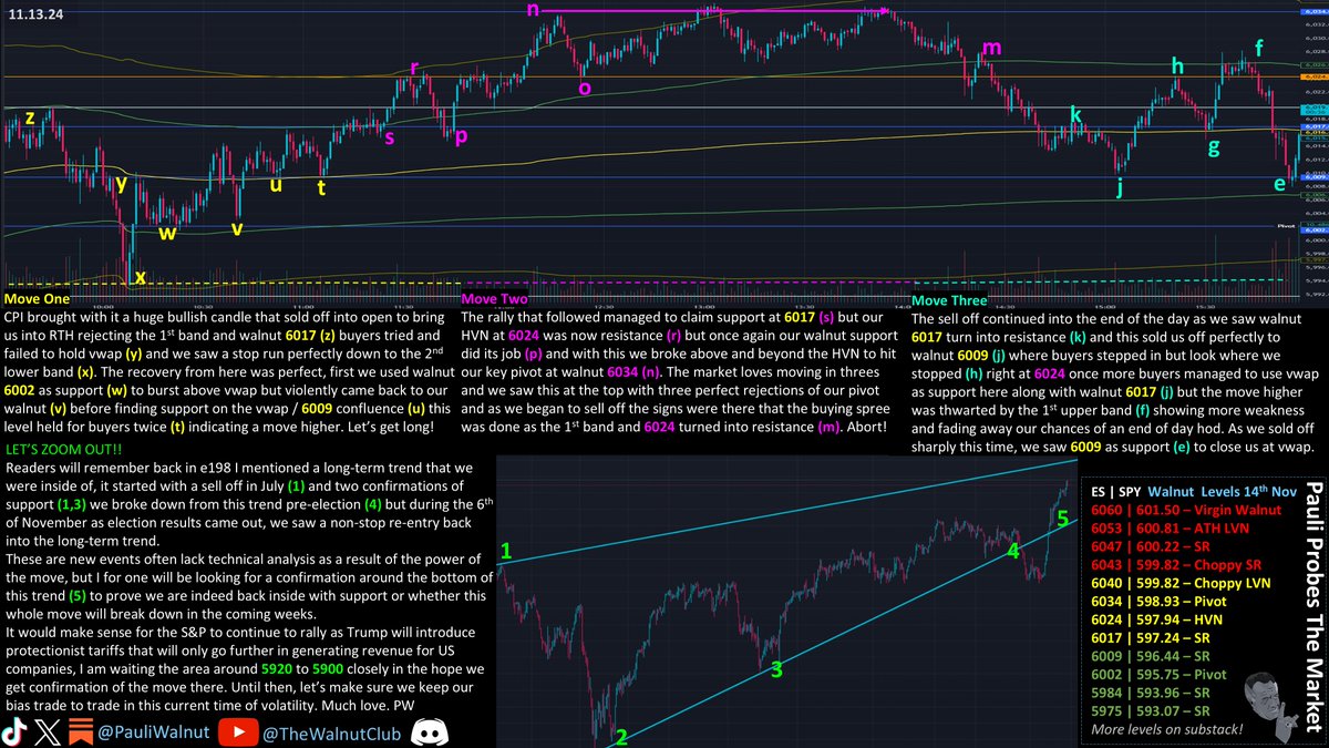 🚨WALNUTS GO NUCLEAR🚨 E205 S2

It was the perfect day to play confirmations on our lines!

If you are unsure how walnut levels work then today is a must-read!

Long at (w) (v) (u) (t) (p) (o) (g) &amp; short at (m) (k)

Watch it on repeat &amp; lets go!
$SPX $SPY $ES $NQ $QQQ #BTC $TSLA