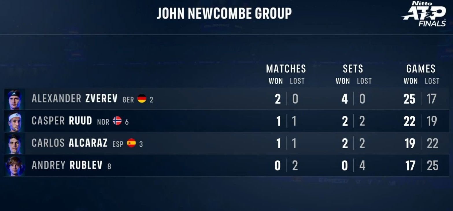 El grupo de Carlos Alcaraz en las ATP Finals.