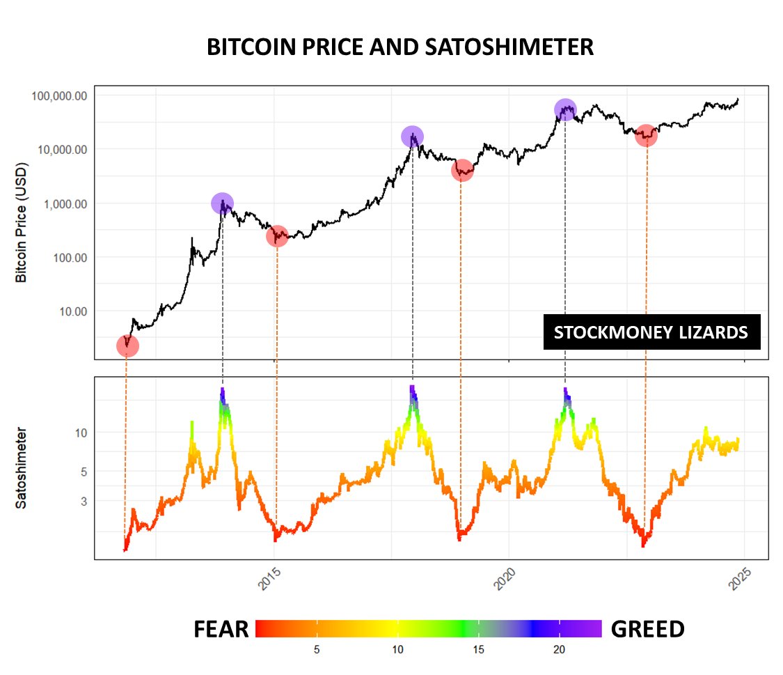 Bitcoin Update We are still not close to the peak. If you think we have  seen or will see the final pump in the next days or weeks, NO. We will go
