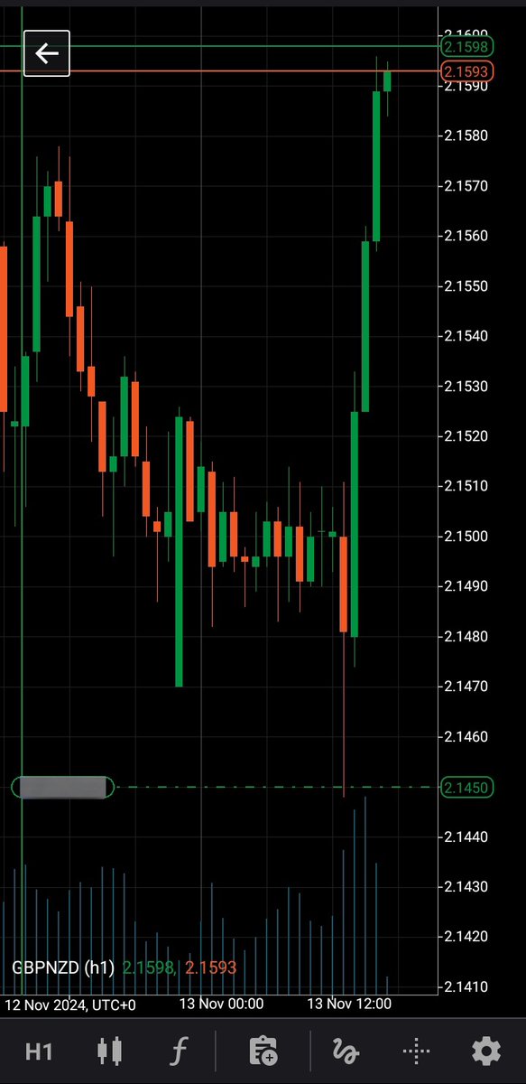 Frosh_fx_'s tweet photo. #GBPNZD
Structure and Liquidity ✅
Sweep+Bos+structural liq+Inducement liq 📈 https://t.co/5p0NfXDo5W