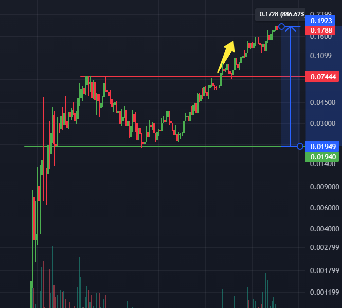 IvanLaz84's tweet photo. i love @FartCoinOfSOL +855% in 10 days...reminds me early @itsafwog graph🚀🚀🚀

still farting! ops...farting
#stillfarting

@CtoDeebo 
$DEEBO

TF 4h https://t.co/xROWQUpcF9