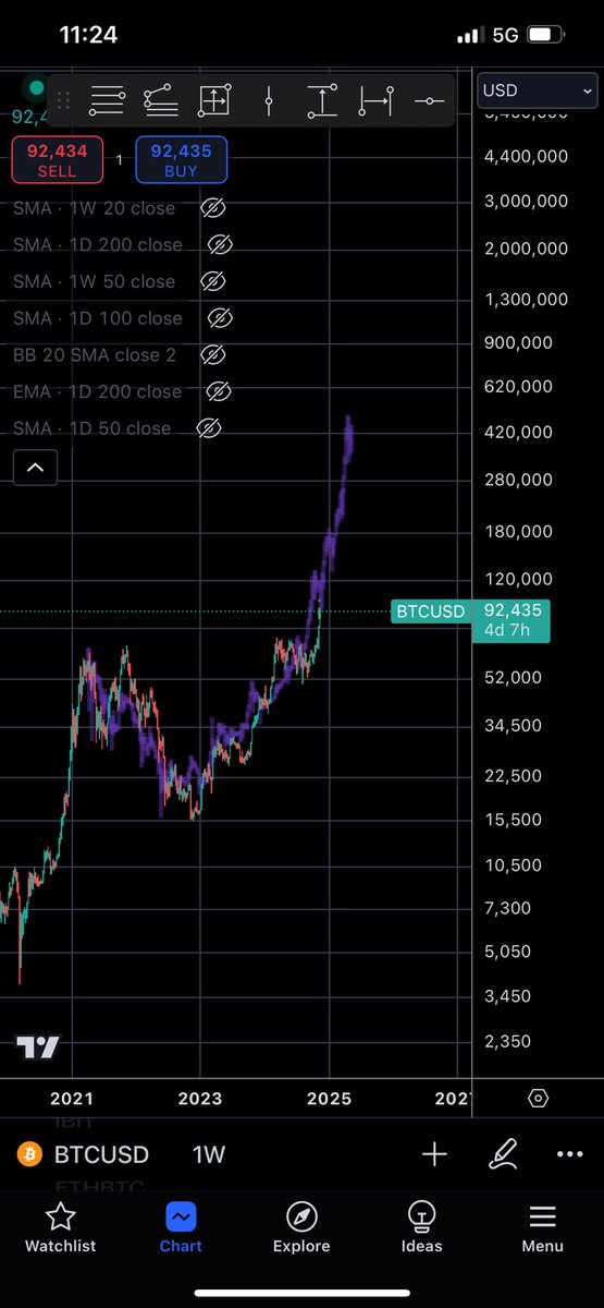 This 2017 fractal is still wild