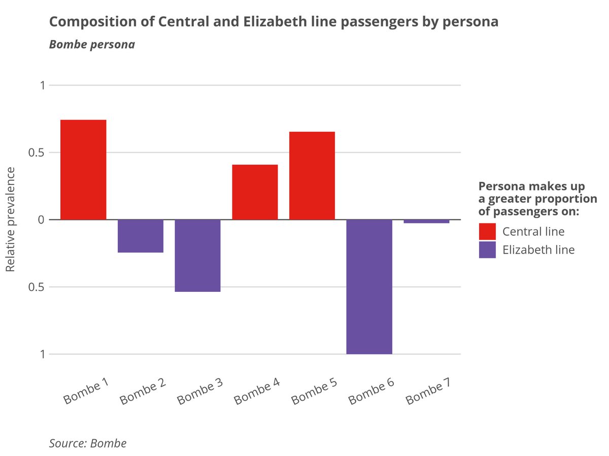 What could the introduction of the Elizabeth line mean for your business? Come to our upcoming webinar to find out. Grab a spot here us06web.zoom.us/webinar/regist….

#ElizabethLine #TransportForLondon #ConsumerBehaviour #MarketInsights
