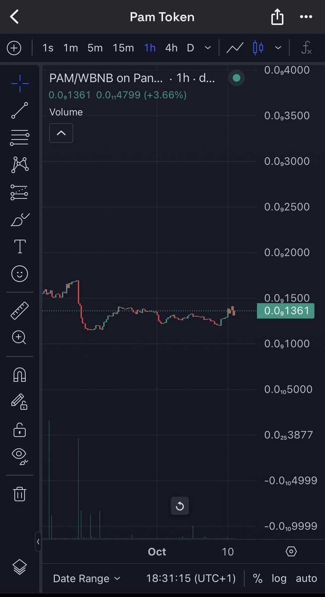 hasn’t even started yet. 

Keep tabs on the charts, extremely cheap to get in at this point💹💹💹🚀

0xB83b945C80c37A1f704bc28ADaA026052B7982FF