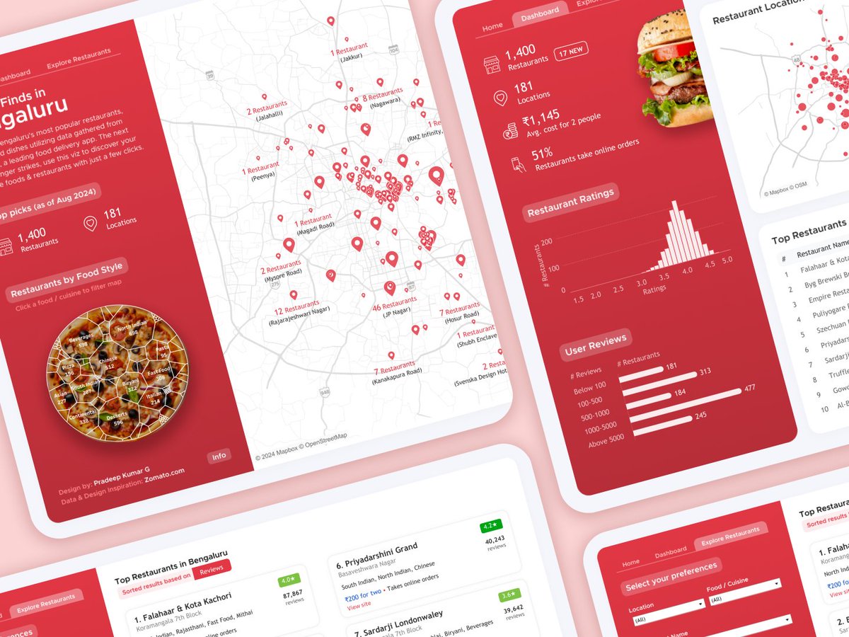 Pradeep Kumar G tweet media