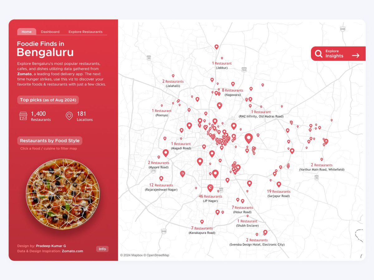 Pradeep Kumar G tweet media