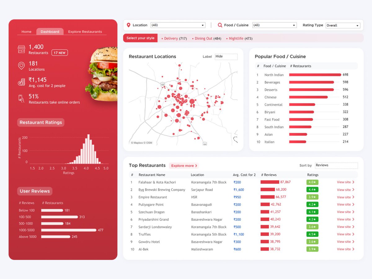 Pradeep Kumar G tweet media