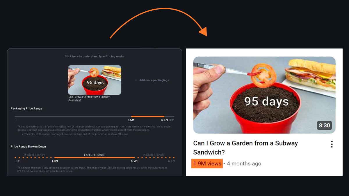 wono_strategy's tweet image. We created a mini YouTube algorithm, here's what it's capable of.
(Thread)