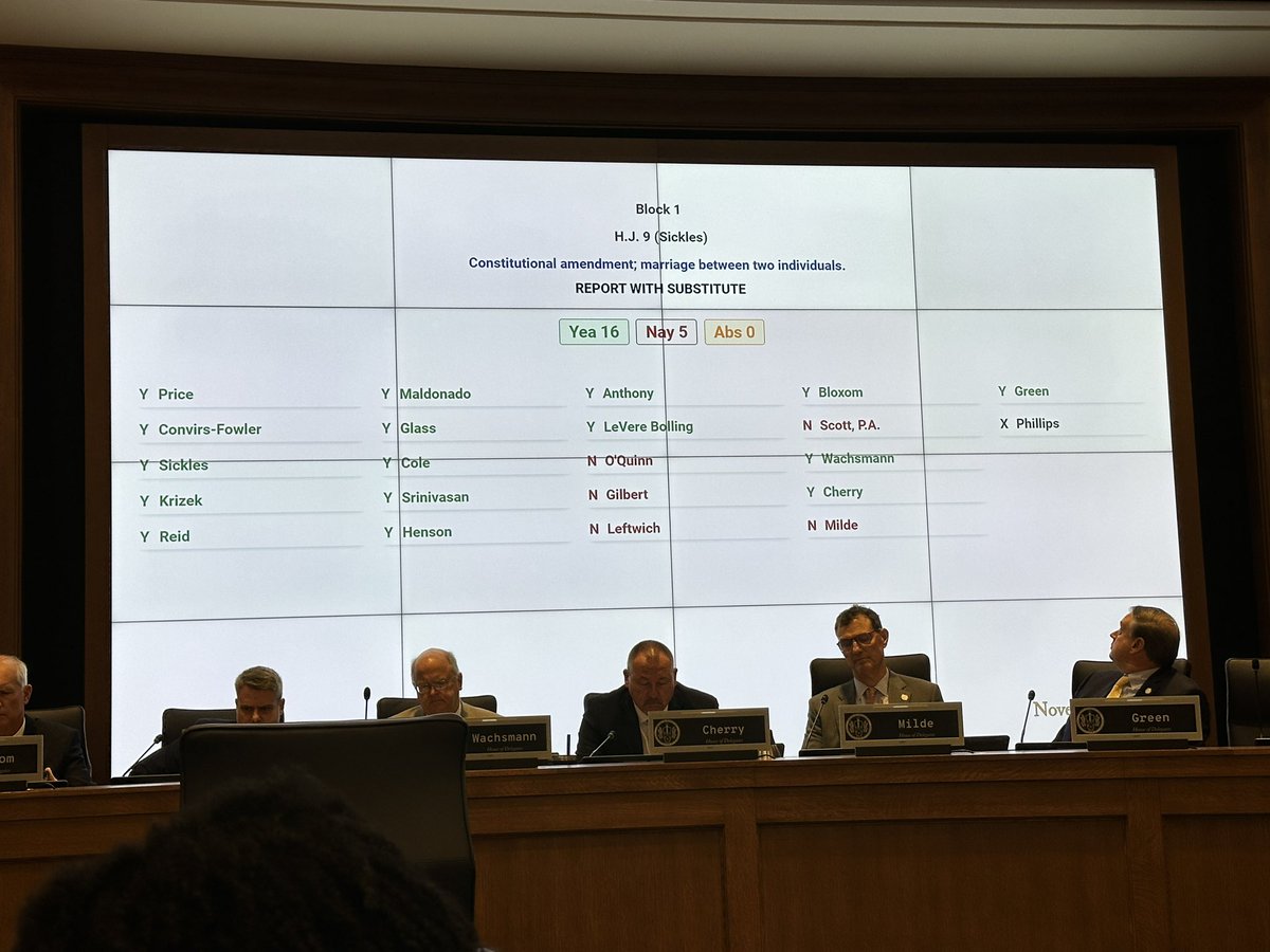 House P&amp;E Committee by a 16-5 vote passes HJ9 that would remove the Marshall-Newman Amendment (which prohibited same-sex marriage) from the Virginia Constitution 
#VALeg