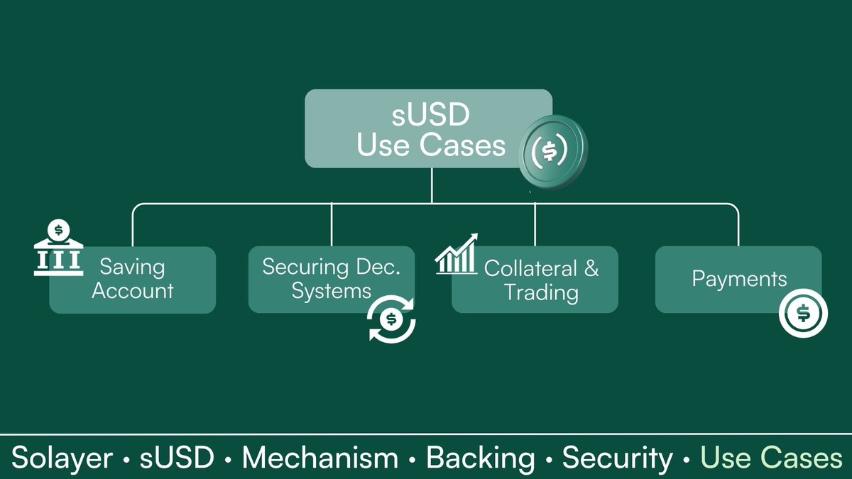 Thread By @FabianoSolana - This thread explains sUSD, a...