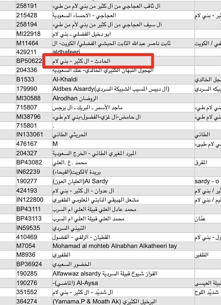 Alketherr's tweet photo. يسرنا الأعلان عن نتيجة الفحص الجيني لـ 

( الحادث من المساعيد من آلنبهان من ال كثير  ) 

فحص 111 ماركر وجاري تطويرها BIG Y 

مرشحة على التحور  FGC4702  
حفيد التحور اللامي J-M6661  
حفيد التحور الطائي FGC4421

#الكثران 
#بني_لام 
#طي https://t.co/oUaykQe0QK