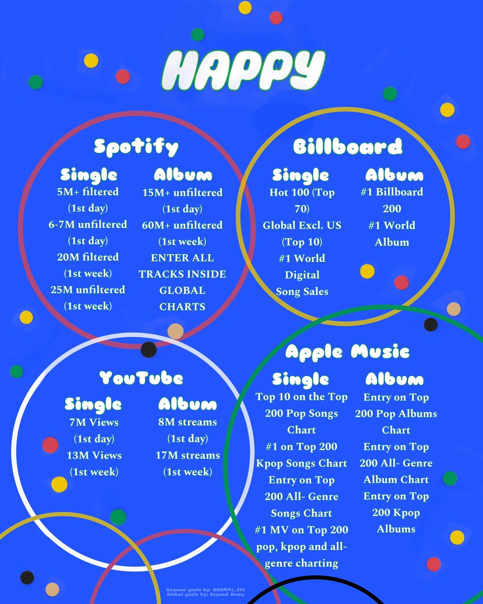 GARMYs_592's tweet photo. Hello GARMYs🇬🇾!
We’ve prepared some Streaming Goals for “#HAPPY” by our very own #JIN of #BTS!
Please join us in showing love to his very first solo album & single #RunningWild. It will be released this friday @ 1am GYT
#Goals #garmys🇬🇾 #guyanaarmy #guyana #BTSARMY @BTS_twt https://t.co/m09Yzmq1jR