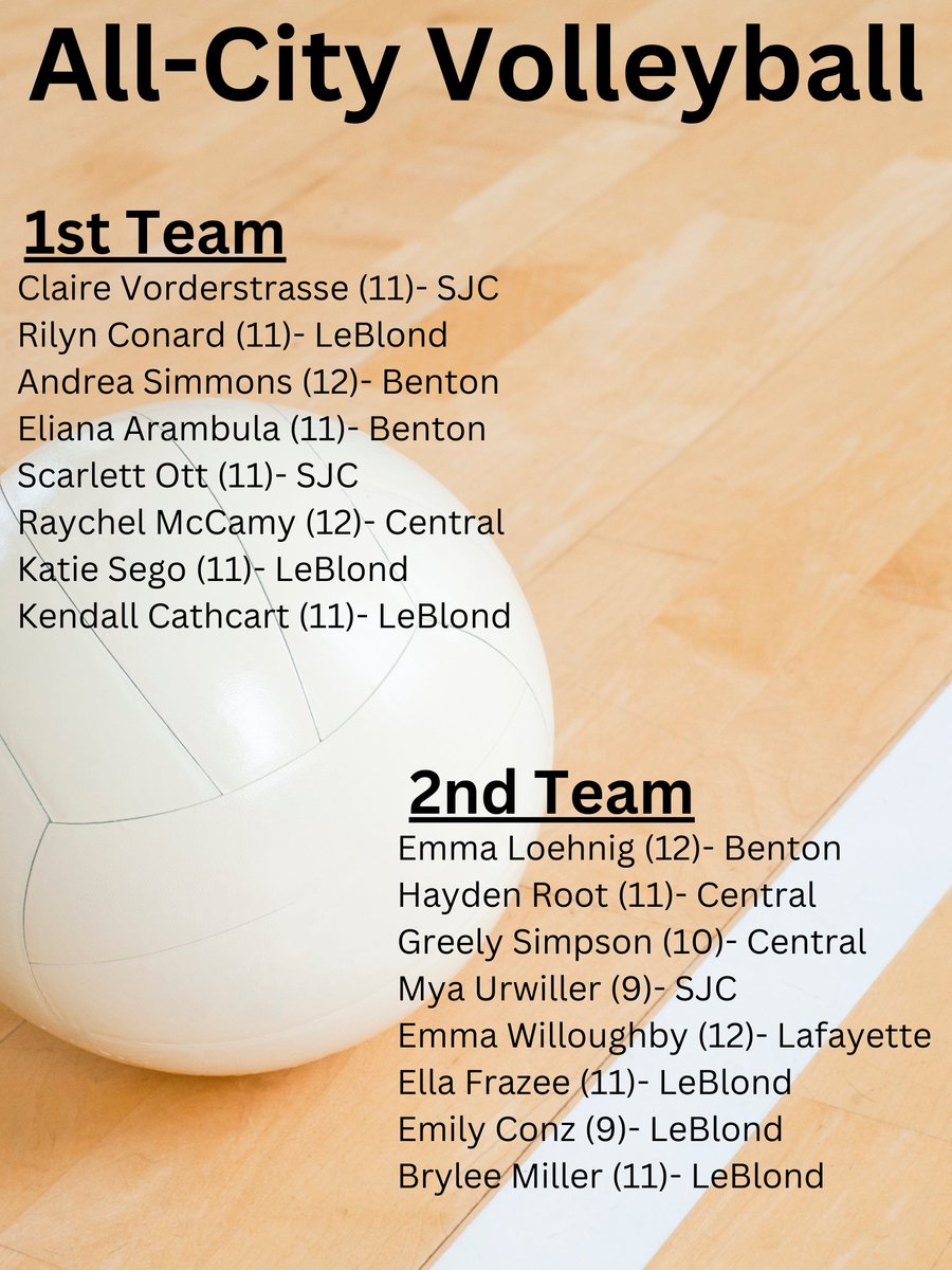Here are the honors for the All-City Volleyball team. 

There are plenty of underclassmen on this list, too.