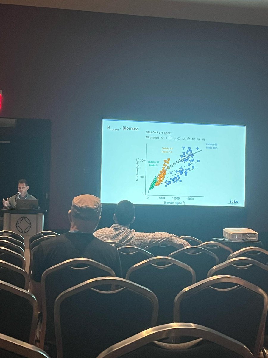 Presenting at <a href="/ASA_CSSA_SSSA/">Agronomy, Crop, and Soil Science Societies</a> Annual Meeting

"Can the critical nitrogen dilution curve estimate future nitrogen demand?"

And also a great oportunity to show and discuss Optifert-N and our new and novel aproach to estimate inseason N needs for wheat.

#ASA_CSSA_SSSA  
 #ACSmtg