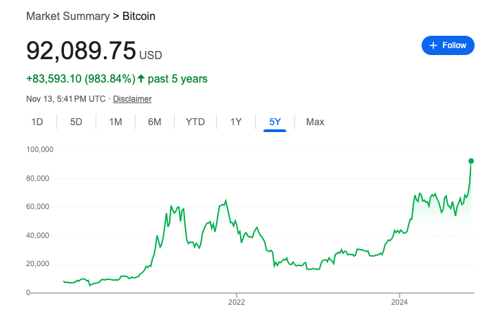 threebigscoops's tweet photo. The crypto mania has begun!!

We are taking a front-row seat as Bitcoin $BTC dominates the headlines over the next year. 

#BITCOIN_ATH #BitcoinSurge #Bitcoin https://t.co/uBNCVRhdiT