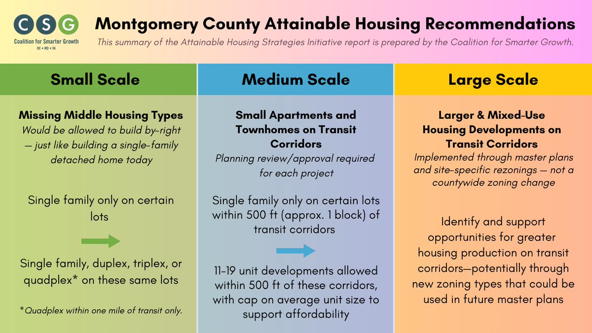 How will it help you, your family, or your community to have more housing choices in Montgomery County? Share your story: secure.everyaction.com/LE2JMdTAJEa4Lj…
