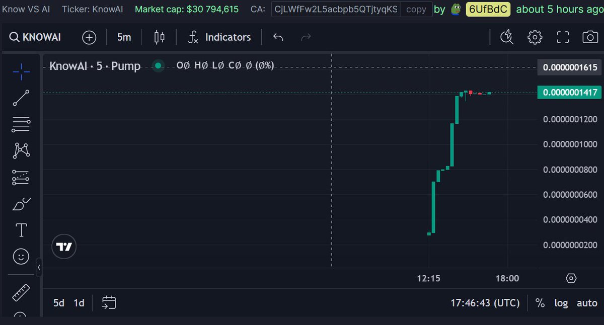 KNOW token has successfully migrated to the SOLANA network! Meet #KnowAI

pump.fun/coin/CjLWfFw2L…