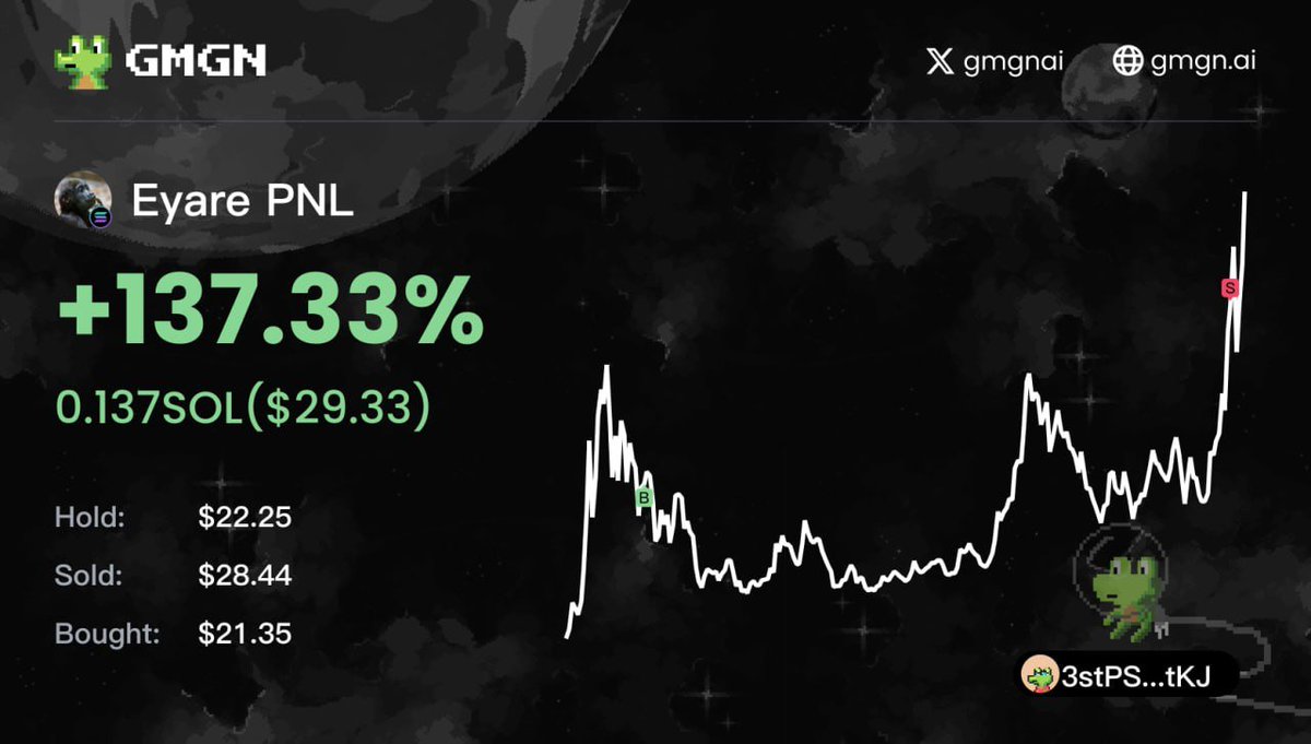 BitTrendsFR's tweet photo. Les gars  on a passé la journée à s'éclater sur de nouveaux projets crypto, et ça a bien marché  ! 🚀💰 On est content de partager avec vous nos screens de profits. 🙌 N'hésitez pas à partager vos propres réussites ! #Crypto #Btc #SolanaMemcoin https://t.co/SxVj5TSOMF