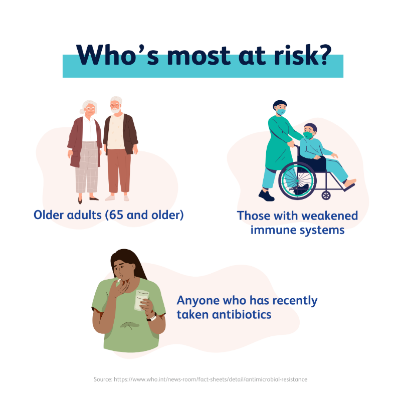 AMResistance's tweet photo. Antibiotics can disrupt your body's good bacteria, allowing harmful germs like π. π₯πͺπ§π§ to thrive and increase #AMR.
Responsible antibiotic use is crucial! π
Learn more on Superbugs and You - Episode 6: https://t.co/xqeHZa3BcG
#CdiffAwareness #AMResistanceFighters