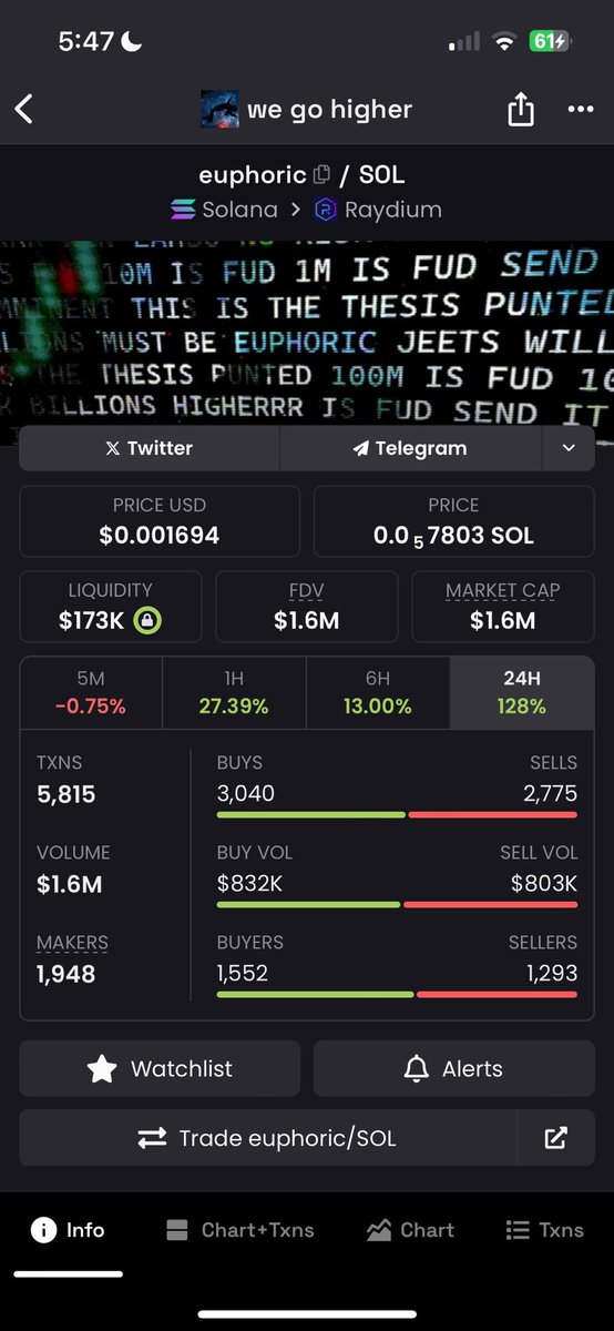tangecrypto's tweet photo. @ramonos $euphoric https://t.co/EyqGsfwR0K