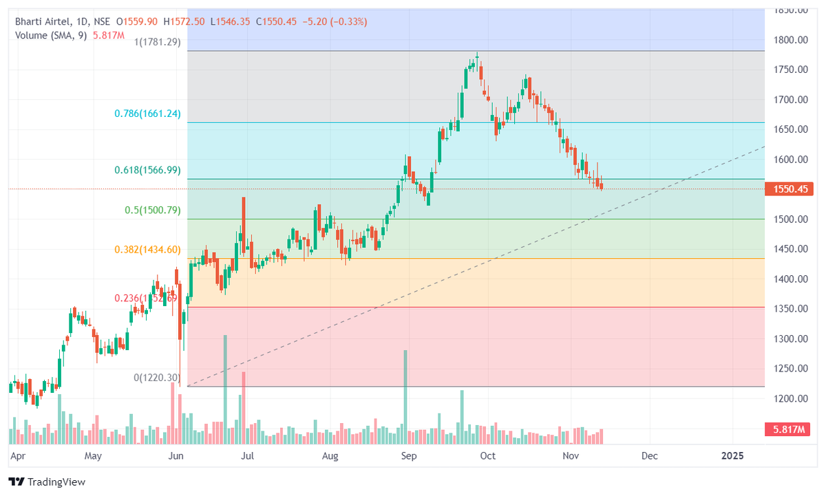 INTRADAY TRADER tweet media