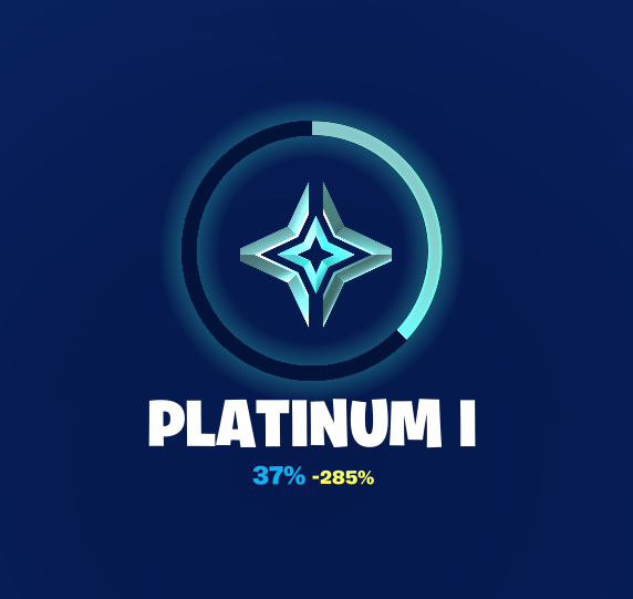 masnyTED7's tweet photo. zajebiscie z diamenta 1 za platyne 1 #FortniteRemix #EpicGames https://t.co/fKiJCm6Zuq