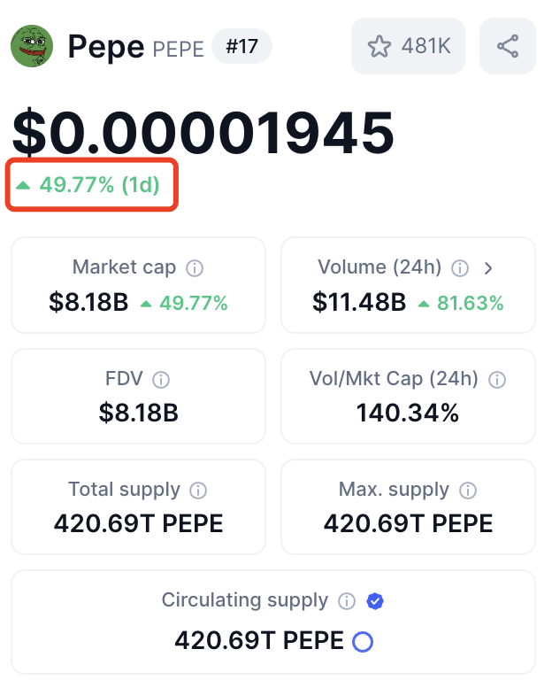 AOLoasis_AI's tweet photo. Who pumped hard today? 
Turns out, it is our AIRDROP - $PEPE! 🚀🔥 
Cheers to everyone riding the wave with us! 🐸🐸#AOLAirdrop #PumpItUp https://t.co/wPcXxlxrX6