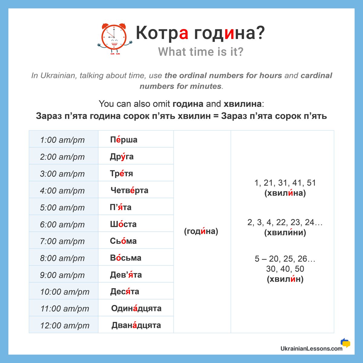 ⏰ To ask for time in Ukrainian, we use the phrase "Котра година?" — "What time is it?"

🕐 Practice telling the time in Ukrainian with our blog post: ukrainianlessons.com/grammar-time/