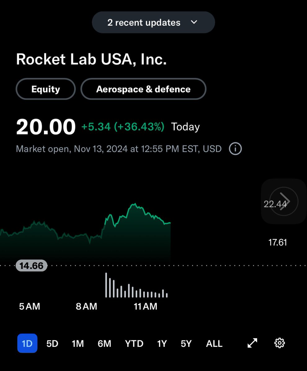 Rocket Lab Pleb tweet media