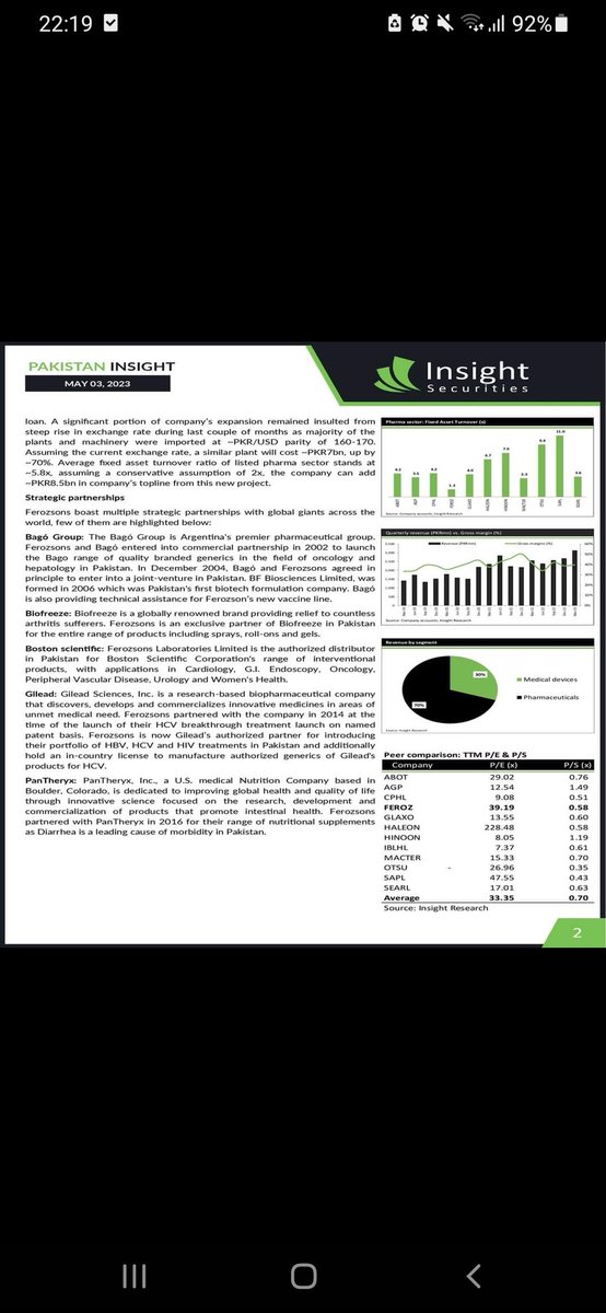 StutterFreak's tweet image. Timelines differ but plant started in august 2024 onwards. 
#FEROZ #BFBL 
Ferozsons will see its share go from 80% to 57.36% while Bago will see its holding fall from 20% to 14.34%. The remaining 28.3% will be owned by the public of bfbio.
Value unlock soon feroz